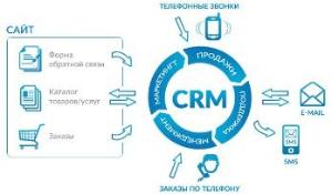Российский бизнес активно переходит на CRM-системы v.jpg